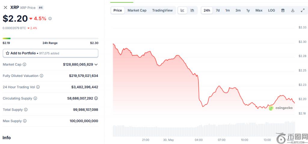 黑天鹅资本家声称“XRP 是继美元之后的货币” 黑天鹅资本家声称“XRP 是继美元之后的货币”
