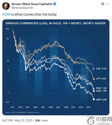 黑天鹅资本家声称“XRP 是继美元之后的货币” 黑天鹅资本家声称“XRP 是继美元之后的货币”