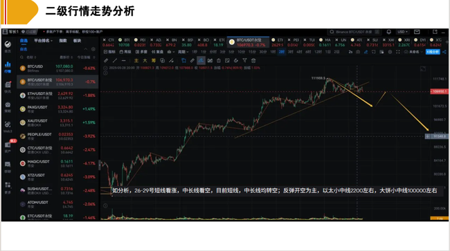 比特币回调警报！历史规律显示：这或是冲击15万美元前的最后上车机会  或  暴跌3%别慌！链上数据揭秘：比特币回调正是最佳建仓时机  或  10.6万支撑告破？分析师紧急提醒：比特币回调后或将迎