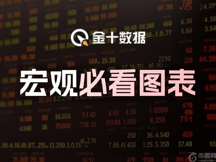 宏观必看图表:铜金比接近重大转折水平,如何交易?(2025/6/10) 宏观必看图表:铜金比接近重大转折水平,如何交易?(2025/6/10)