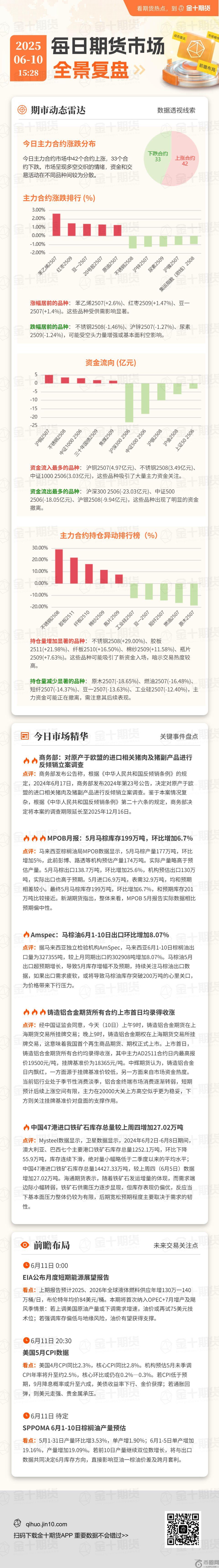 每日期货全景复盘6.10：铸造铝合金上演“开门红”，后续能否挺住？