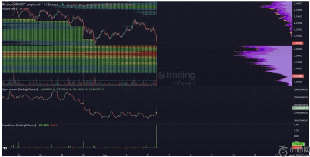 为什么突破 2 美元对于 XRP 价格持续上涨至关重要