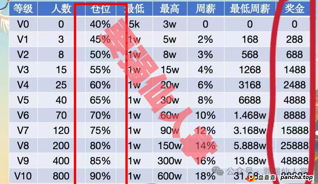 揭秘“天利汇通”带单跟单骗局，高收益背后的“血本无归”真相