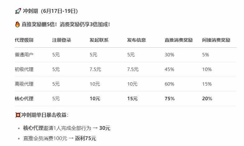 信商圈官方零撸首码：诚信商务圈，精准拓客，免费发布信息，零撸轻松赚钱