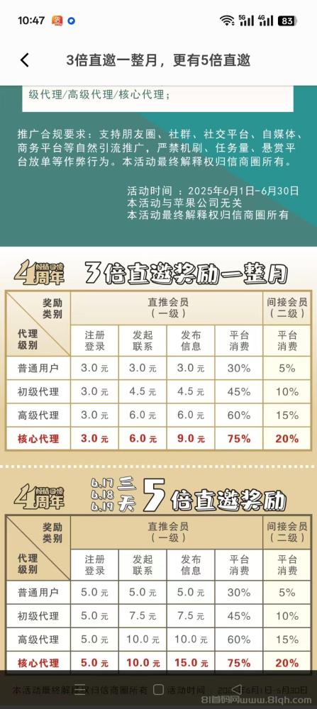 信商圈官方零撸首码：诚信商务圈，精准拓客，免费发布信息，零撸轻松赚钱
