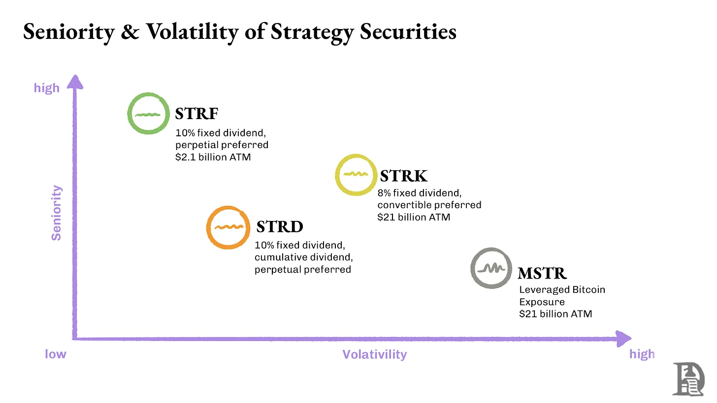比特币狂潮下：Strategy的股价炼金术还能持续多久？