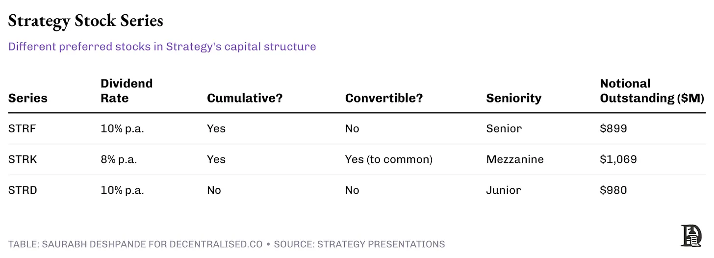 比特币狂潮下：Strategy的股价炼金术还能持续多久？