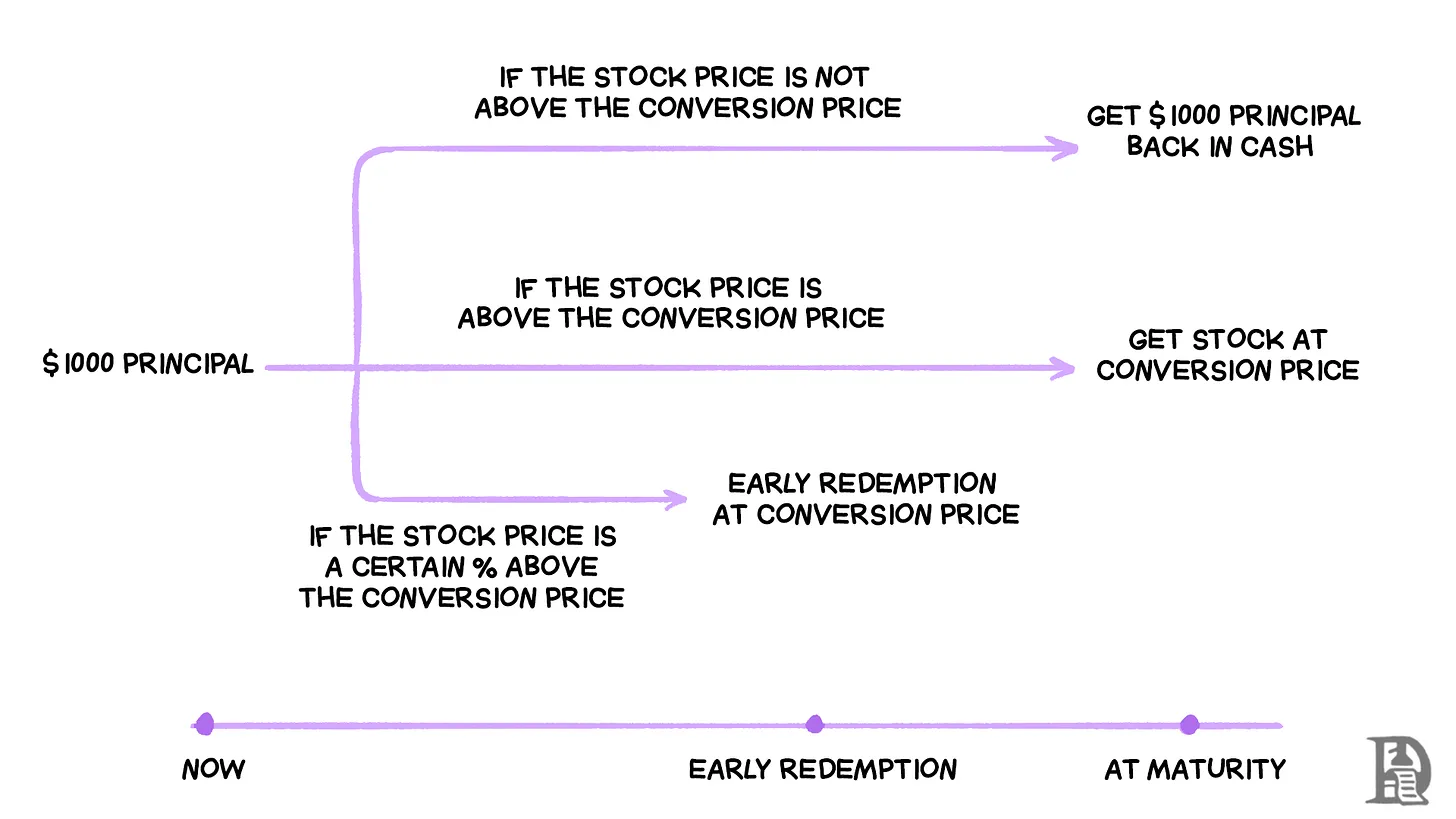 比特币狂潮下：Strategy的股价炼金术还能持续多久？