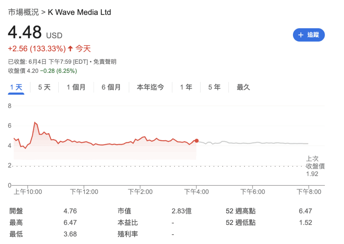 韩娱巨头豪掷5亿美金囤比特币!打造亚洲加密新霸主Metaplanet2.0 韩娱巨头豪掷5亿美金囤比特币!打造亚洲加密新霸主Metaplanet2.0