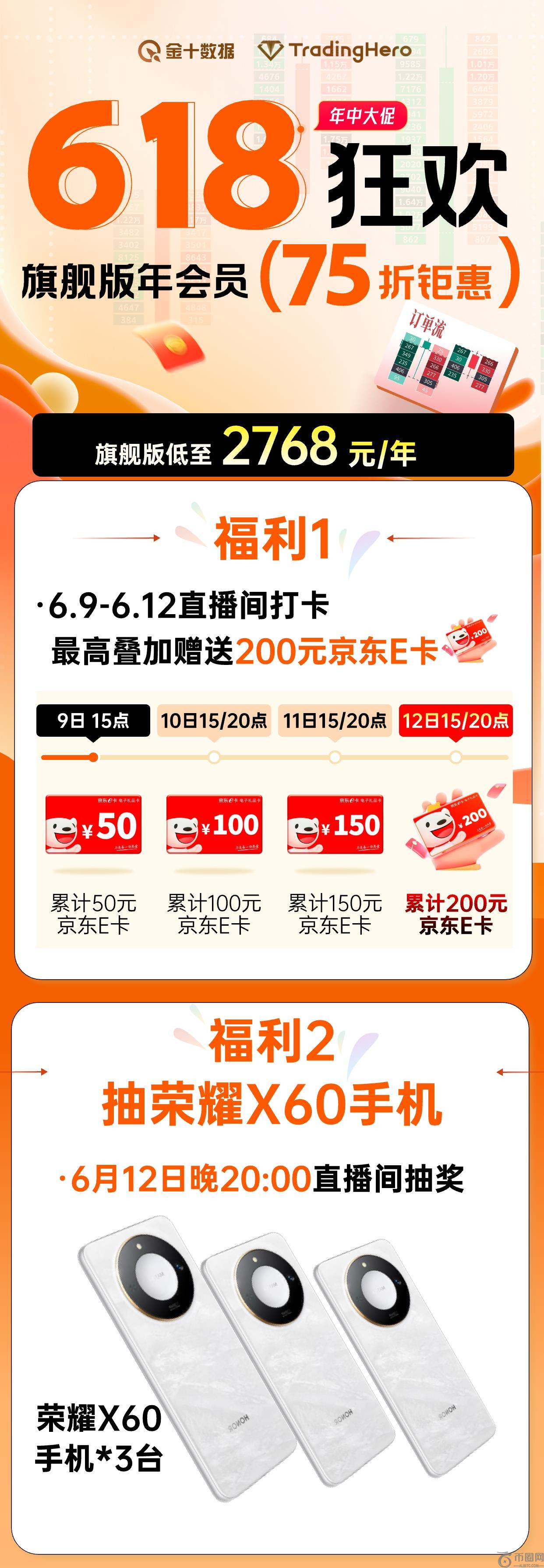【直降922元】Trading Hero会员抢购,抽手机&领京东E卡! 【直降922元】Trading Hero会员抢购,抽手机&领京东E卡!