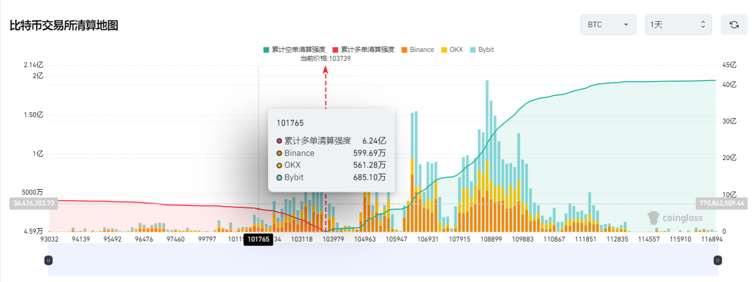 以色列空袭引爆加密市场雪崩：160亿美元一夜蒸发