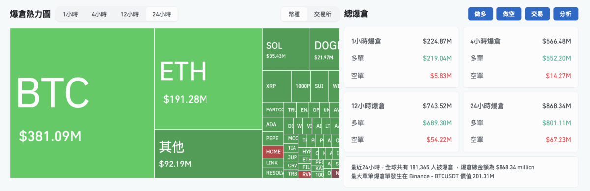 中东战火引爆币圈血案:比特币闪崩10.4万,30万杠杆玩家一夜爆仓 中东战火引爆币圈血案:比特币闪崩10.4万,30万杠杆玩家一夜爆仓