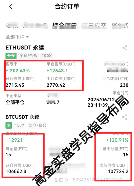 周五比特币以太坊行情：关键点位解析与精准交易策略