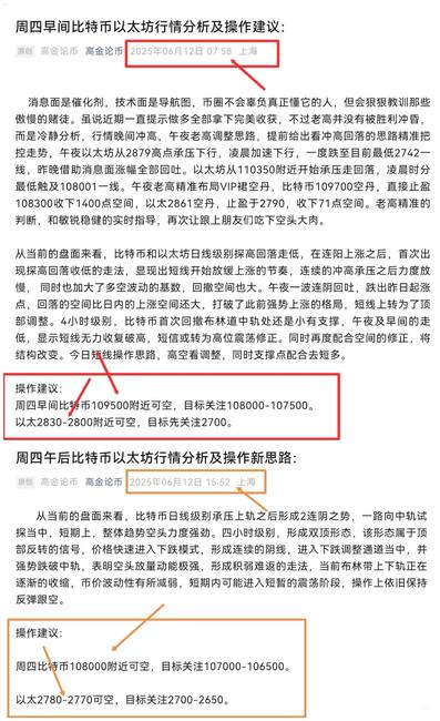 周五比特币以太坊行情：关键点位解析与精准交易策略
